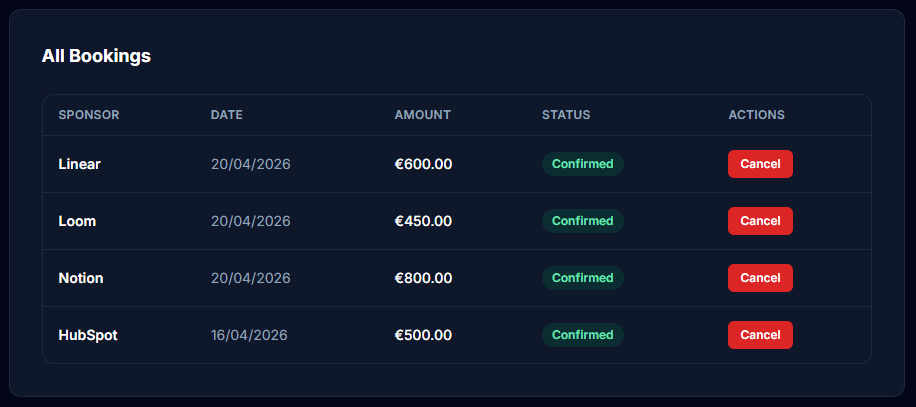 Dealetter bookings view for confirmed deals